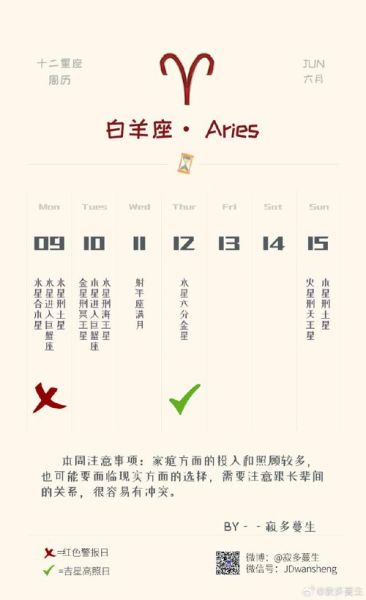 白羊座2019每月运势_白羊座2019年运势详解