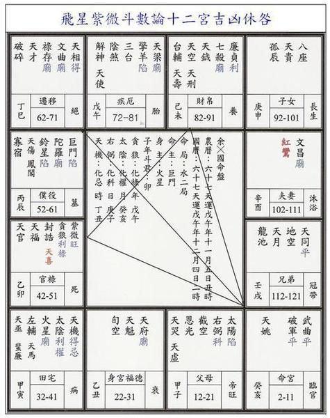 紫薇斗数怎么看_非常运势紫薇算命准吗