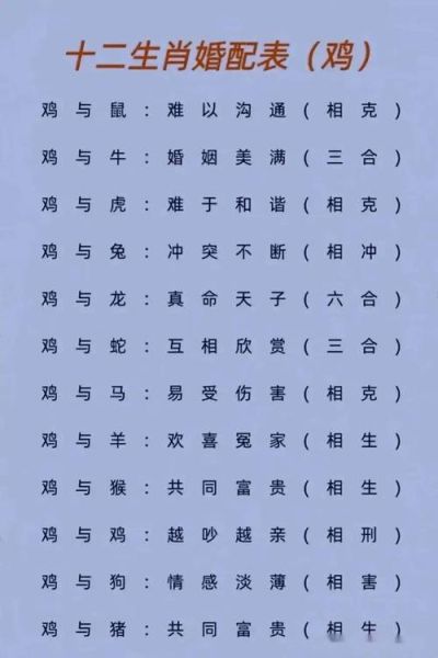 鼠和鸡属相婚配好吗_属鼠与属鸡的婚姻如何