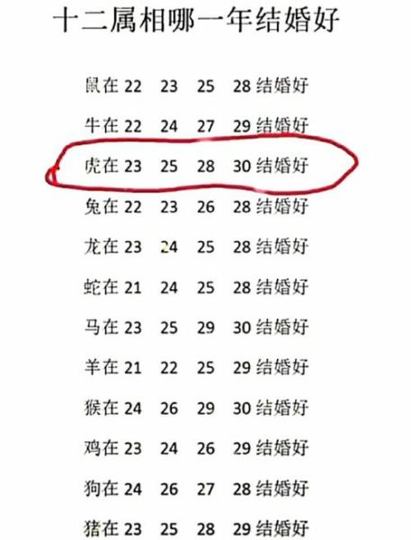 男女婚姻属相配对_哪些生肖最合婚