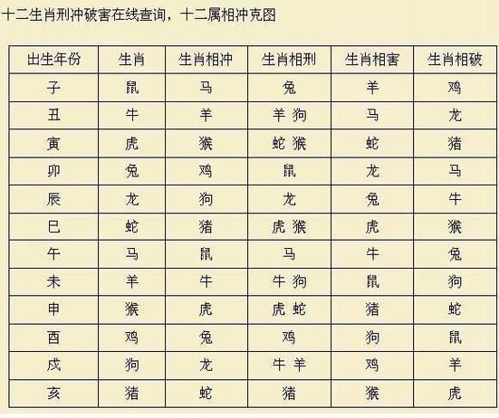 属兔和属鸡的婚姻合不合_属兔和属鸡相冲吗