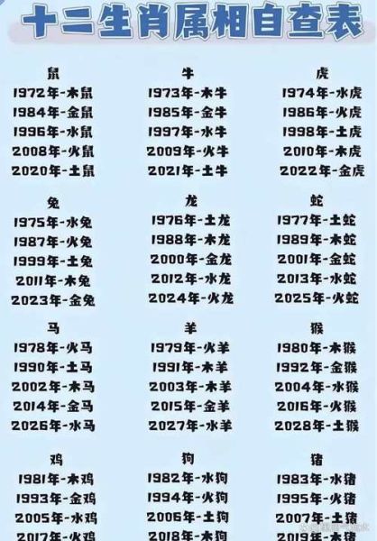 属相属于什么命_五行命理对照表