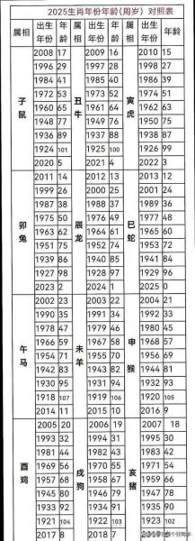 闰月属相怎么算_闰月出生属相对照表
