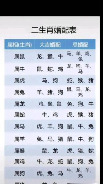 鸡男和什么属相最般配_鸡男婚配最佳属相