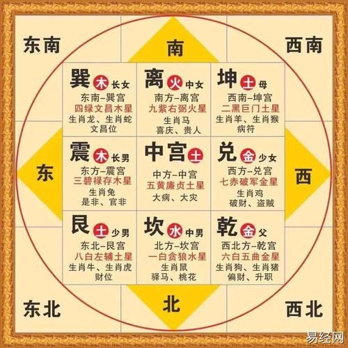 2017年属龙财运如何_属龙人2017年财运方位