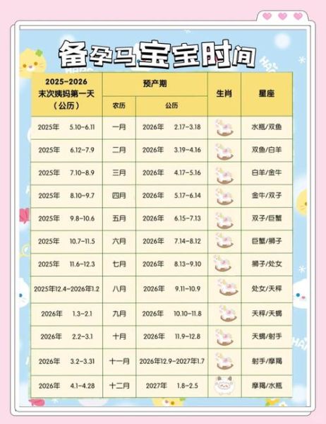 生什么属相宝宝好_2025备孕选生肖全攻略