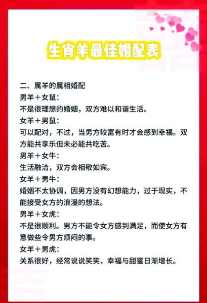 属羊不能和什么属相婚配_属羊最忌什么生肖