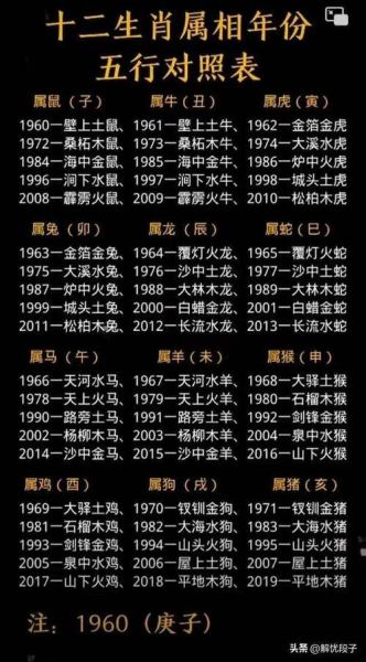 年份属相五行查询_如何根据出生年查五行属性