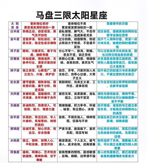 玛法达月运势准吗_如何看懂玛法达星座运势
