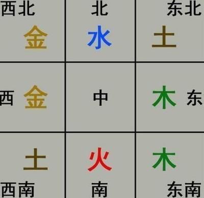 算命财运在哪_财运方位怎么找