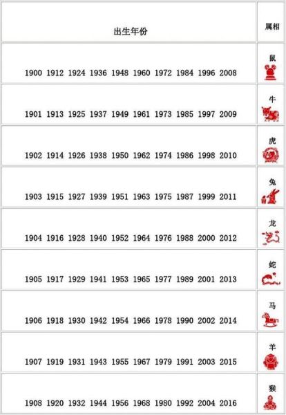 马属相年份表_马年出生年份有哪些
