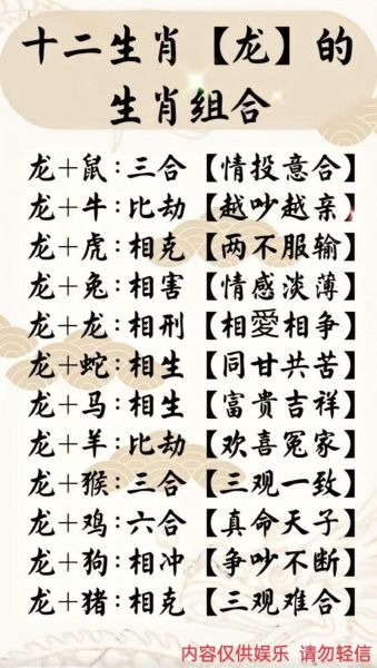 龙虎夫妻生什么属相宝宝好_龙爸虎妈孩子属什么最旺