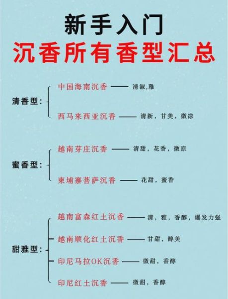 沉香运势_沉香如何提升运势