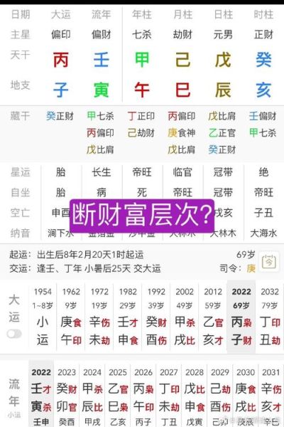 次限财运怎么看_次限盘如何看财运