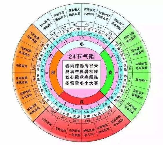 闰年怎么算_属相按立春还是春节