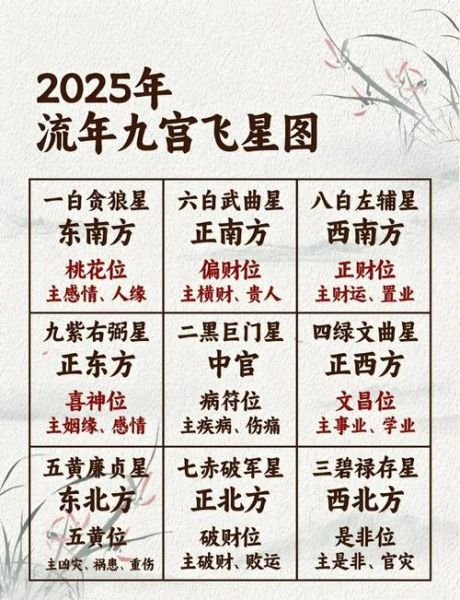财运利西是什么意思_财运利西如何布局