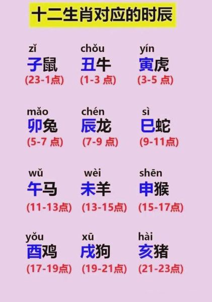 2024年龄属相对照表_如何快速查询自己生肖