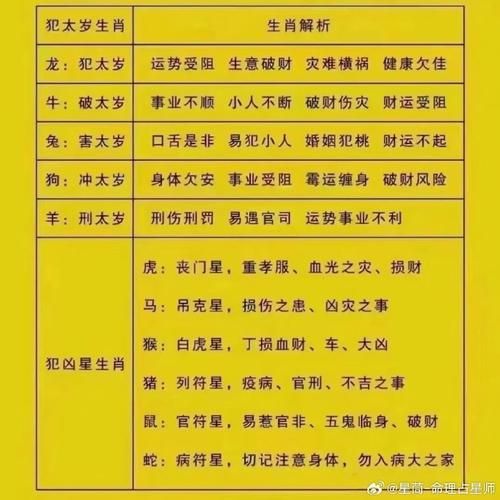 鸡年冲什么属相_如何化解太岁