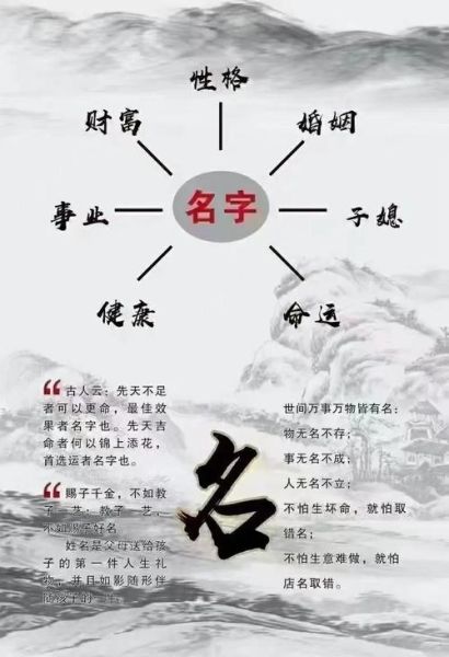 姓名运势2016_如何改名改运
