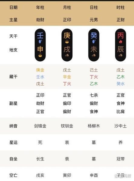 癸未日属相是什么_癸未日命运解析