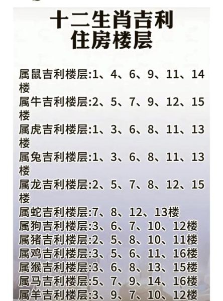 属牛买房最佳楼层_属牛买房朝向怎么选