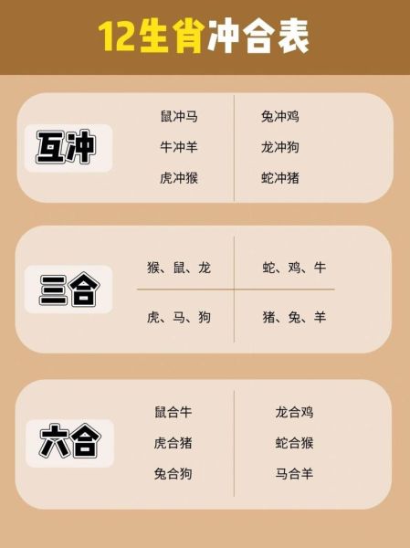 鸡狗属相相冲吗_鸡狗相冲怎么化解