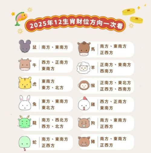 马人财运何方_2024年财位在哪