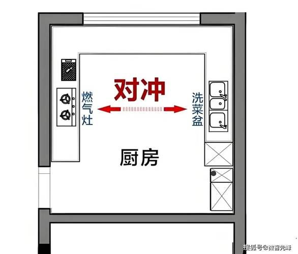 灶台朝向会影响财运吗_灶台风水布局禁忌