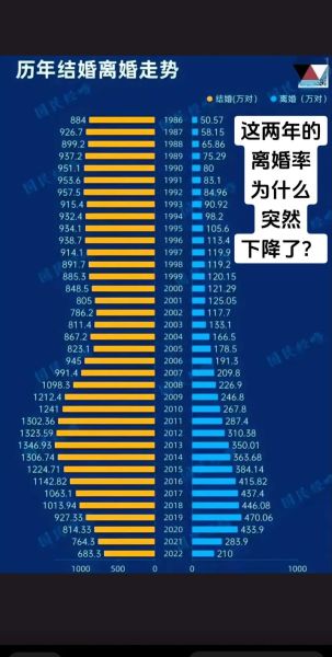 离婚属相统计_哪些生肖离婚率最高