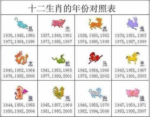 2017年51岁属什么生肖_1966年出生的人今年多大