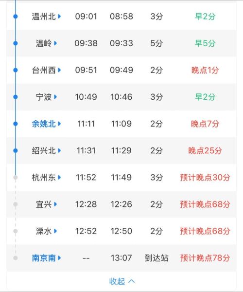 梦到高铁代表什么_梦见高铁晚点怎么办