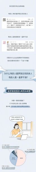 梦到发丧是什么意思_梦到发丧预示什么