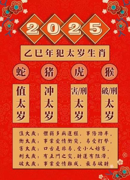 虎人猴年运势_如何转运旺整年