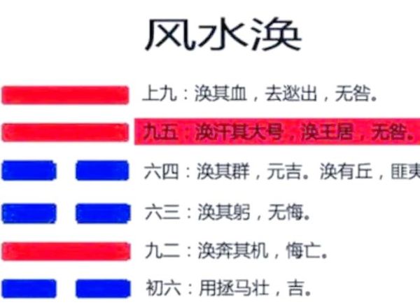 风水涣卦财运如何_风水涣卦招财布局