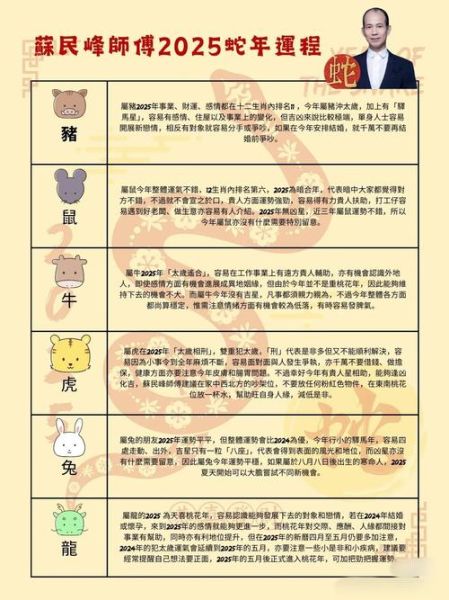 2025年生肖运势查询_星座运势如何影响感情