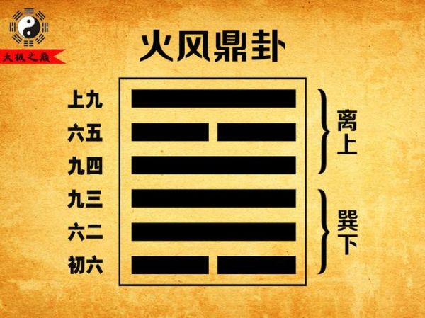 鼎卦测财运_鼎卦如何招财改运