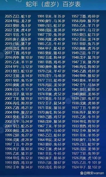 阳历属相和阴历属相的区别_如何查询自己的真正属相