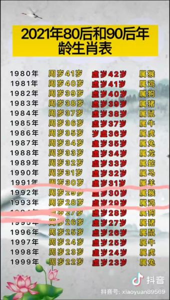 今年29岁属什么_2024年虚岁29生肖查询