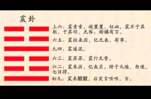 震卦财运如何提升_震卦预示财富转机吗