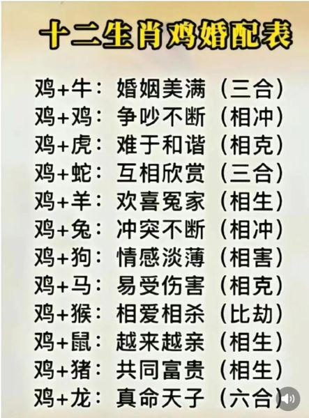 鸡女属相性格特点_鸡女属相婚配宜忌