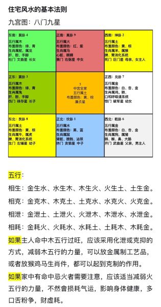 西北财运方位在哪_如何布局招财