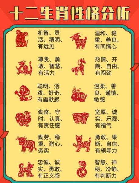 男人属相性格_如何快速读懂