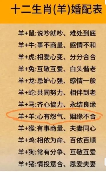 男属羊配什么属相最好_属羊男最佳婚配属相