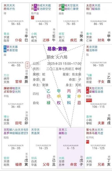 紫薇2016运势详解_如何趋吉避凶