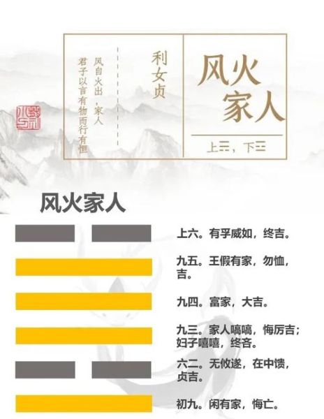 风火家人占财运_家人卦如何招财
