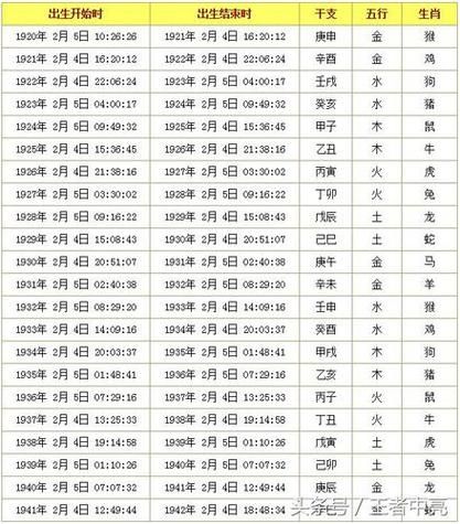 用自己属相日结婚好吗_属相日结婚吉日查询