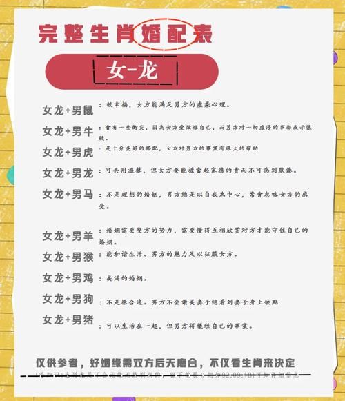 龙与什么属相最配_属龙最佳婚配属相