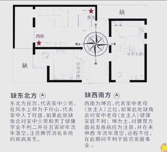西南位放什么招财_西南缺角如何补救