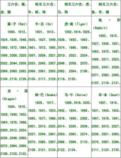 美国总统属相有哪些_历任总统生肖对照表