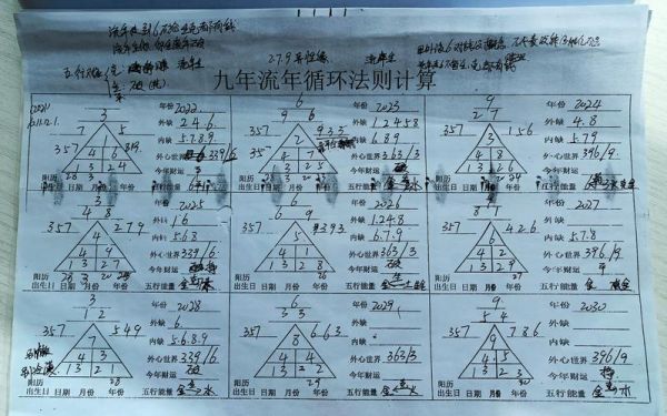 流年运势数字2代表什么_如何提升合作能量